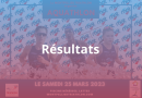 Résultats Aquathlon – Édition 2023